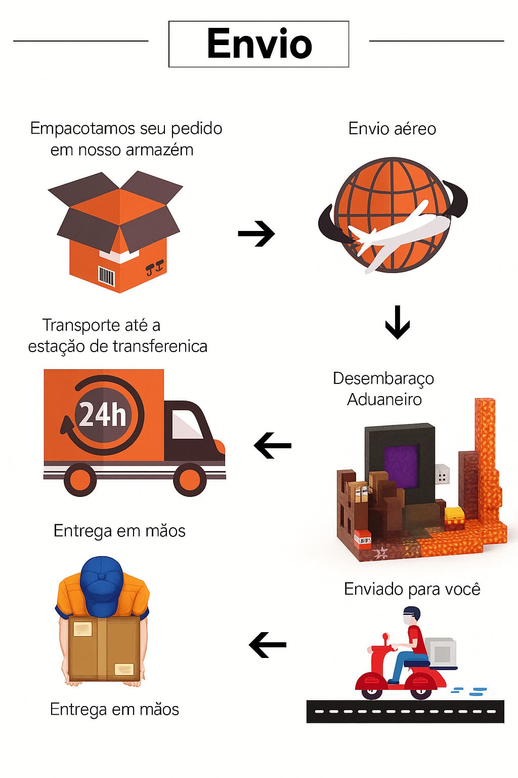 Blocos Magnéticos Minecraft Word